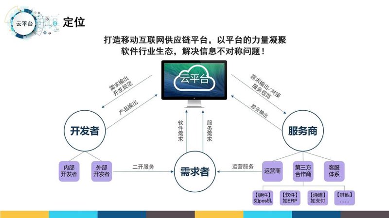 如何在娄底找到性价比高的批发零售产品